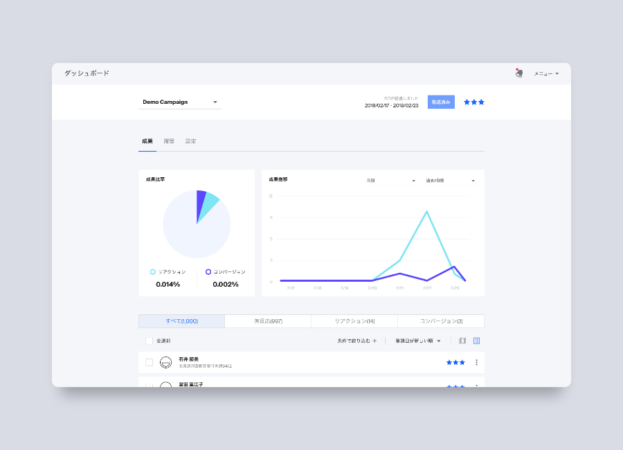 Posto — Dashboard